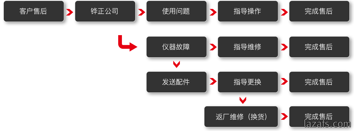 企业形象